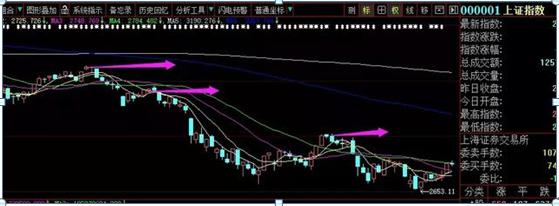 股价的压力支撑判断技巧_如何做精一只股票_股票交易员怎么样