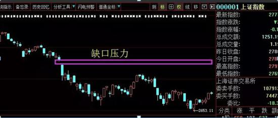 股票交易员怎么样_如何做精一只股票_股价的压力支撑判断技巧
