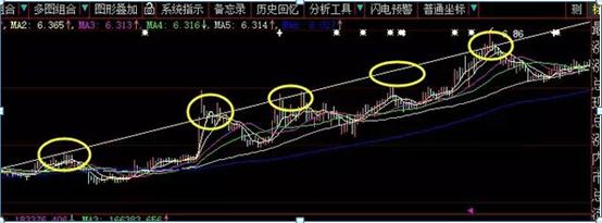 股价的压力支撑判断技巧_如何做精一只股票_股票交易员怎么样
