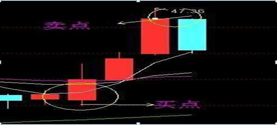 股票交易员怎么样_如何做精一只股票_股价的压力支撑判断技巧