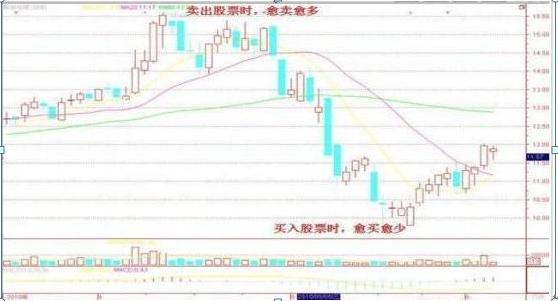 交易理念混乱_亏损接受心态_股票交易员怎么样