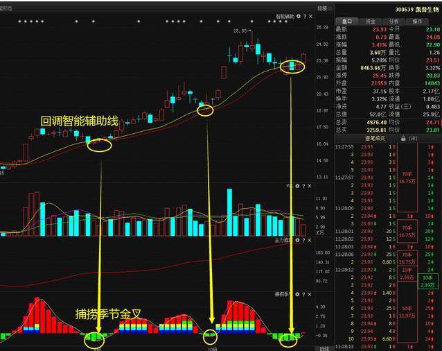炒股长期稳定获利_职业炒股心得_股票交易员怎么样