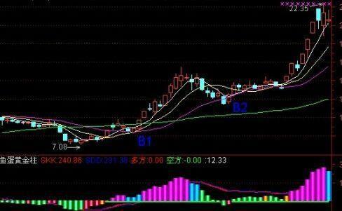 炒股长期稳定获利_职业炒股心得_股票交易员怎么样