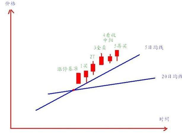 炒股长期稳定获利_职业炒股心得_股票交易员怎么样