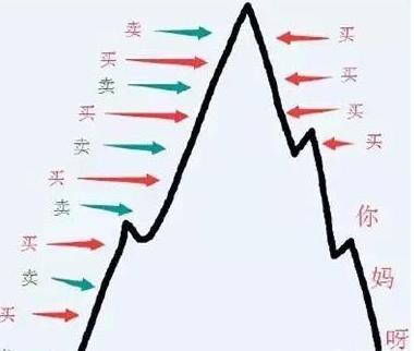 从失败者到顶级操盘手，告诉你：为什么散户总是守不住好股票，值得你深刻反思