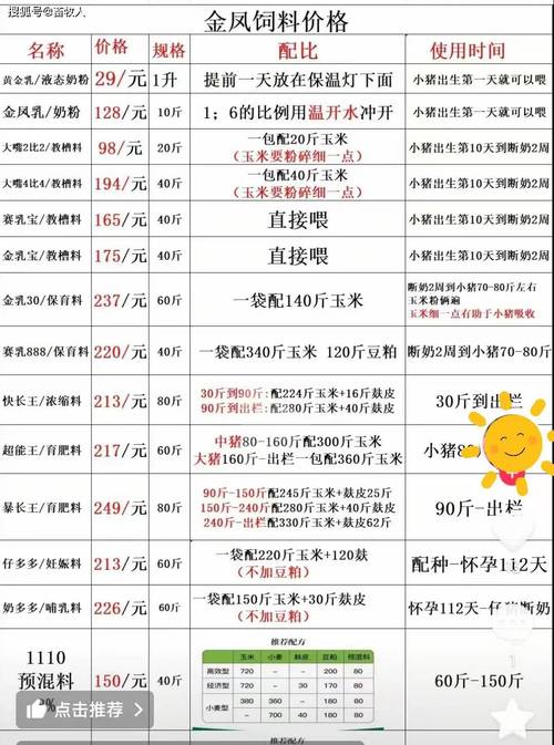 化肥价格涨幅较大_生产资料价格涨跌各异_山西天脊化肥最新价格