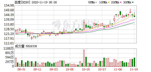 欢聚集团被浑水做空，YY直播营收九成被指欺诈