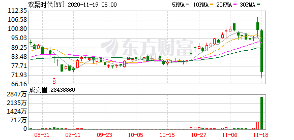 浑水做空欢聚集团_新东方浑水事件_YY直播营收欺诈质疑