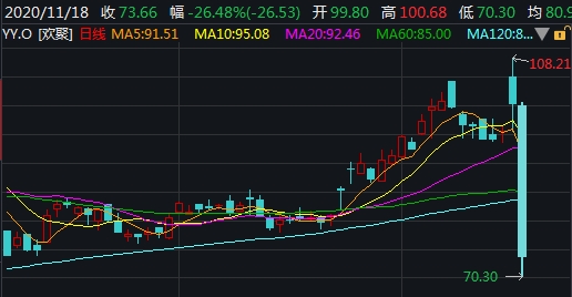 新东方浑水事件_浑水做空欢聚集团_YY直播营收欺诈质疑