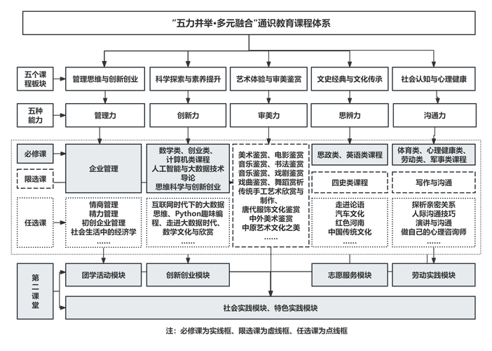 旅游投资战略知识点_三亚旅游人才培训基地_海南智慧旅游人才培养