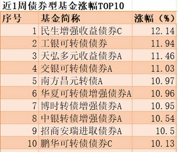 本周多只新基金将发行，长信可转债基金等各具特色