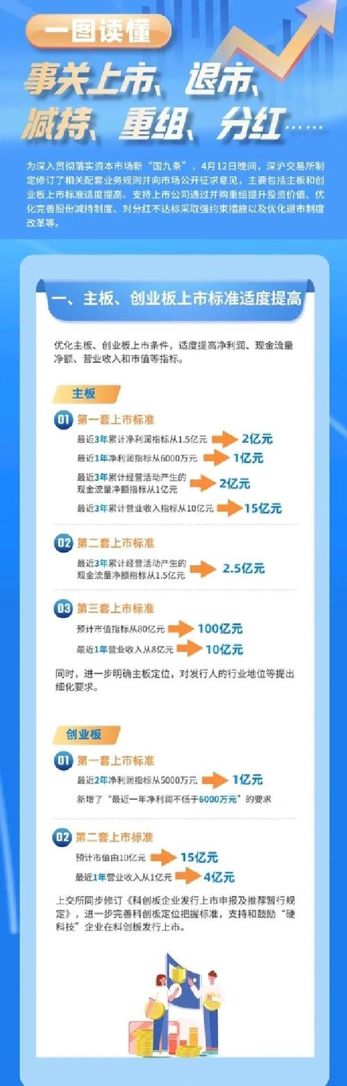 新三板做市商退出_新三板集合竞价改革效果_新三板交易制度改革