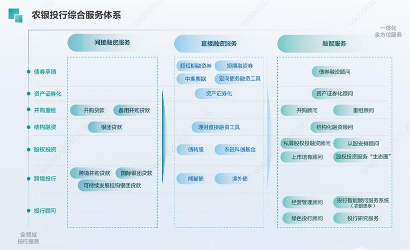 投资银行业务股票发行债券发行并购重组资产管理承销收入咨询收入交易收入信用风险市场风险操作风险国际化科技化普惠化小米香港上市京东物流_投资银行业务电子书_投资银行业务定义业务范围模式主要领域收入来源风险控制发展趋势案例分析