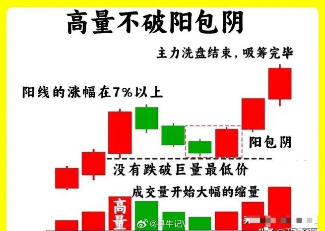 股票成交量怎么看？现手红绿柱代表啥，一文给你讲明白