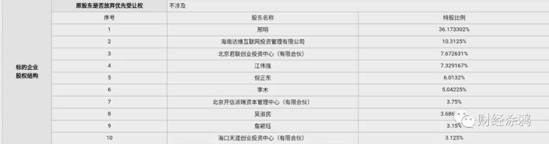 天涯社区股权转让_天涯股票论坛_天涯社区估值下降