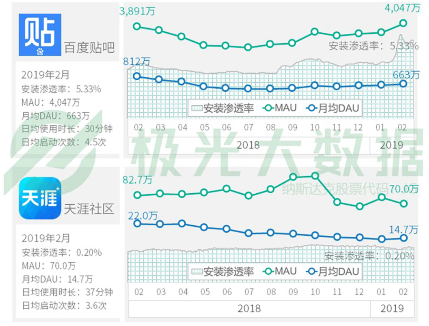天涯社区兴衰史_BBS论坛衰落原因_天涯股票论坛