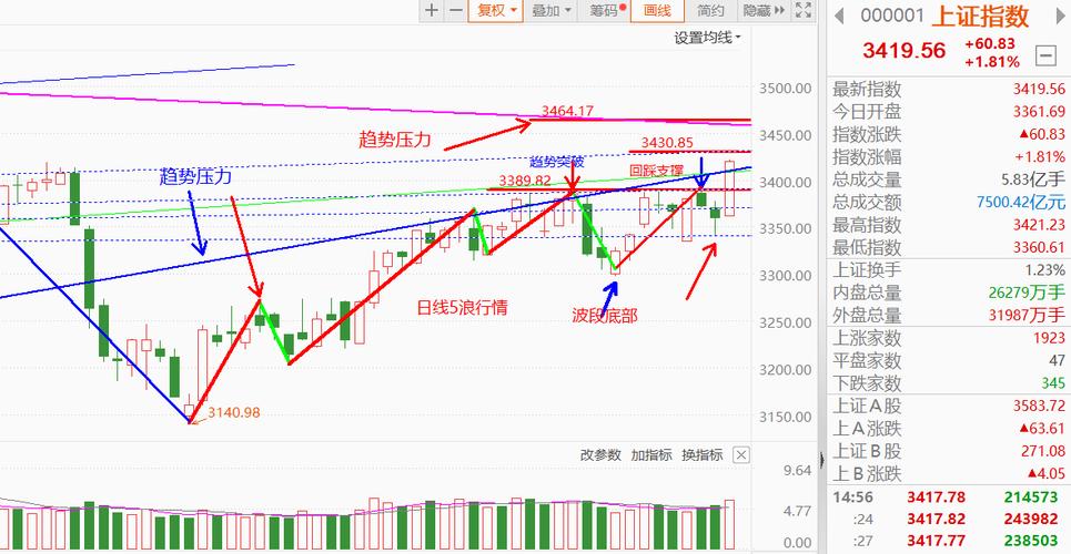 看盘技巧_趋势分析_股票现手绿色什么意思