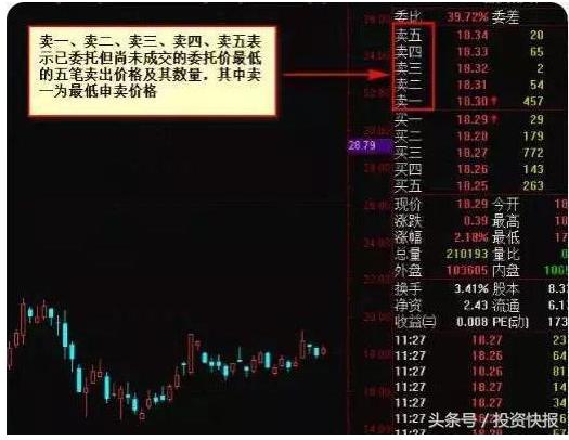 看盘技巧_趋势分析_股票现手绿色什么意思