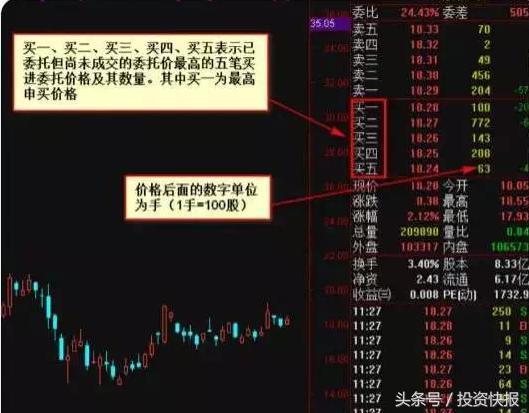 趋势分析_股票现手绿色什么意思_看盘技巧