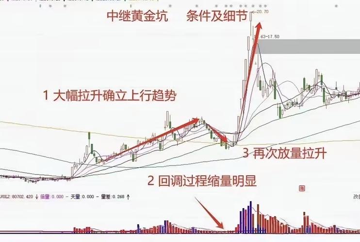 看盘技巧_股票现手绿色什么意思_趋势分析