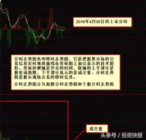 股票现手绿色什么意思_看盘技巧_趋势分析