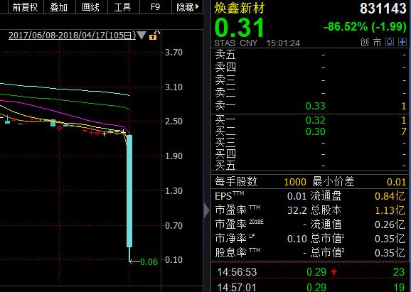 停牌一年新三板股票暴跌_新三板长时间停牌股票复牌_新三板做市商退出