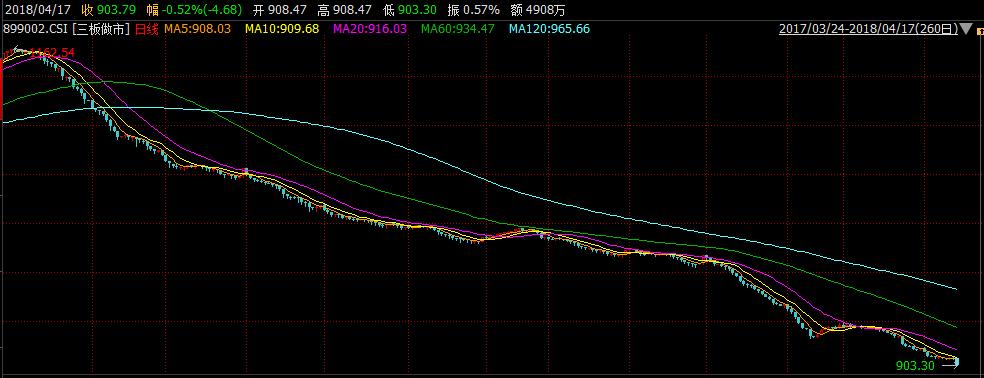 停牌一年新三板股票暴跌_新三板长时间停牌股票复牌_新三板做市商退出