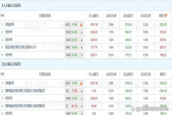 通宇通讯股票惊现龙虎榜，多空力量激烈博弈资金流向成谜
