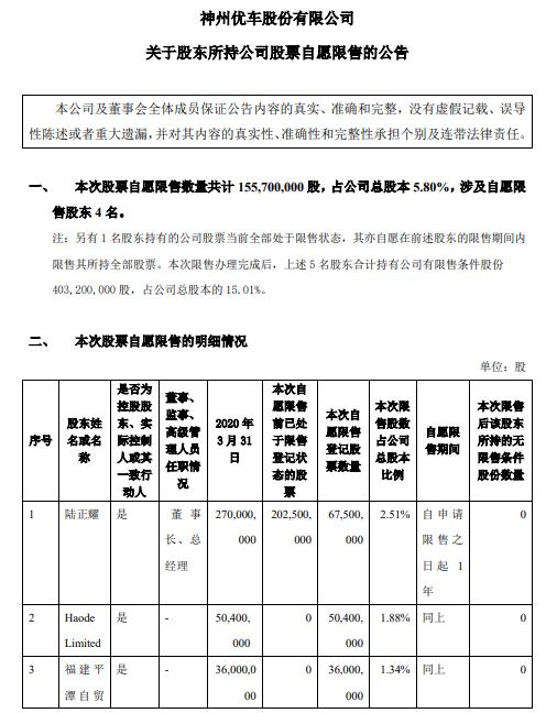 神州优车停牌期间：中信证券退出做市报价服务及相关情况