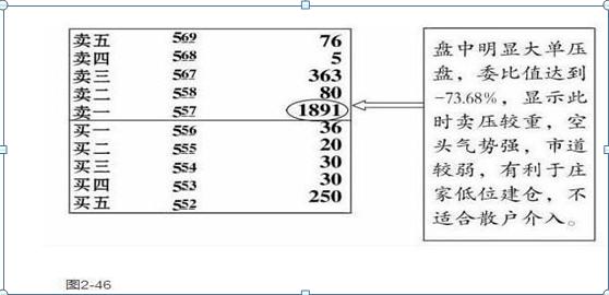 庄家建仓盘口现象 大单压盘大单买入 大单托盘大单卖出_股票现手绿色什么意思