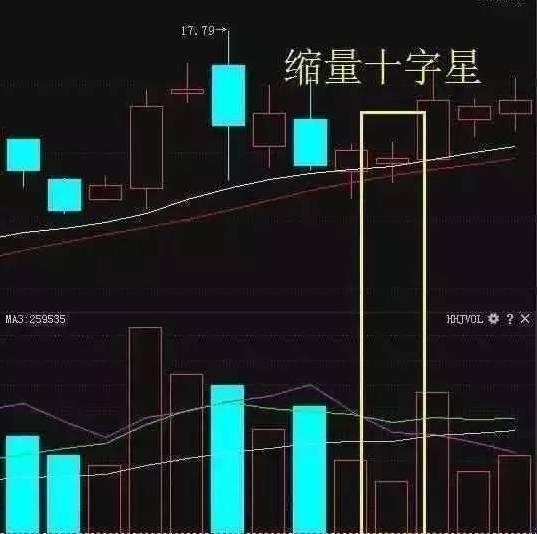 股票现手绿色什么意思_成交量分析_量价关系