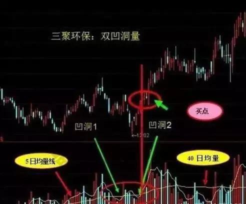 量价关系_成交量分析_股票现手绿色什么意思