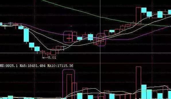成交量分析_股票现手绿色什么意思_量价关系