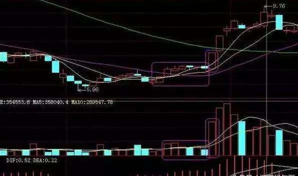 股票现手绿色什么意思_成交量分析_量价关系