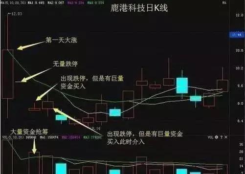 量价关系_股票现手绿色什么意思_成交量分析