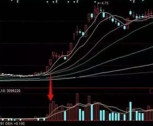 成交量分析_股票现手绿色什么意思_量价关系