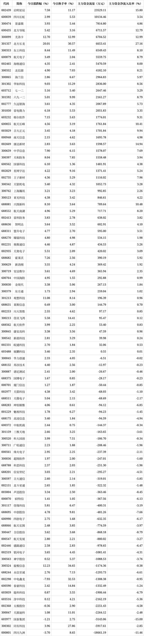 军工概念股龙头股票大盘点，这些股票值得投资者关注