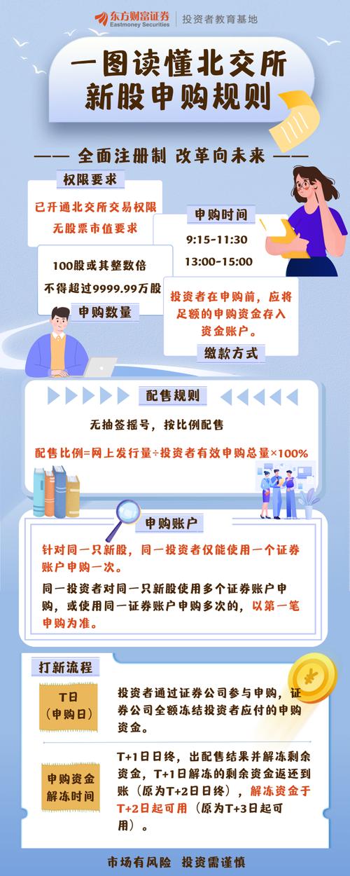 新股申购条件_打新股流程_怎样打新股票流程