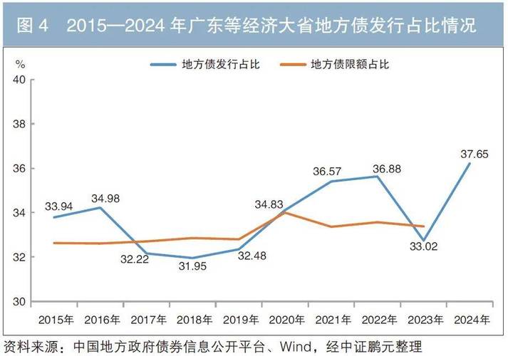 政府债券置换意义_地方政府债券发行规模突破10万亿_地方债余额超过50万亿