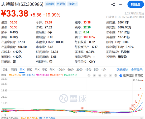 A股多只牛股涨停后提示风险！关注1月12日晚间公告内容