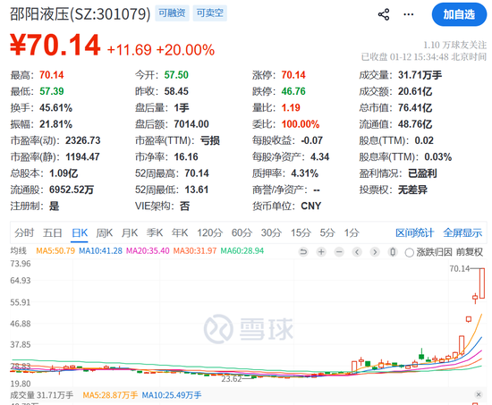 商业航天概念股风险提示_近期涨停股停牌核查_七月概念股