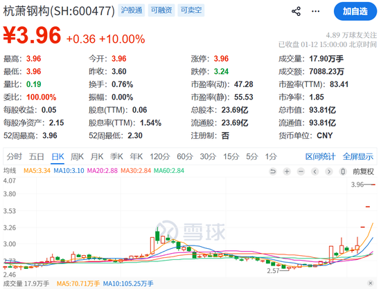 近期涨停股停牌核查_商业航天概念股风险提示_七月概念股