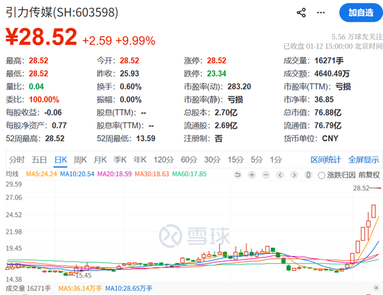 七月概念股_近期涨停股停牌核查_商业航天概念股风险提示