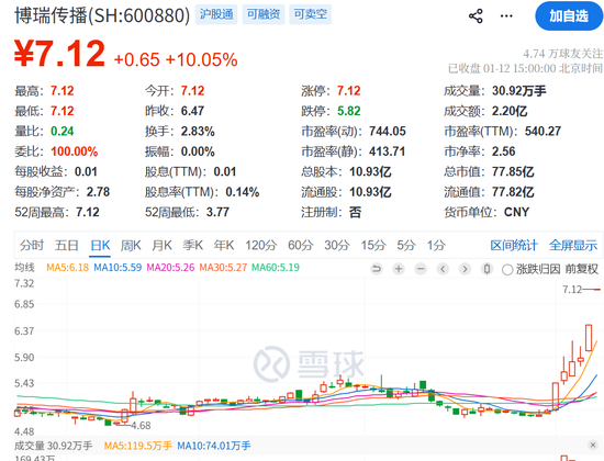 近期涨停股停牌核查_商业航天概念股风险提示_七月概念股