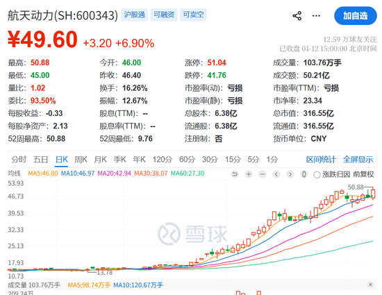 商业航天概念股风险提示_近期涨停股停牌核查_七月概念股