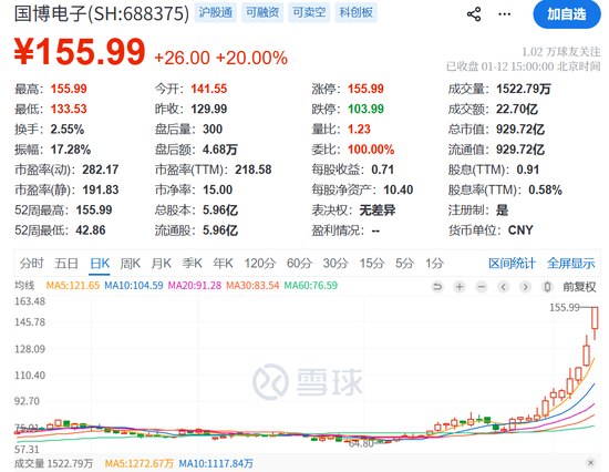 商业航天概念股风险提示_七月概念股_近期涨停股停牌核查