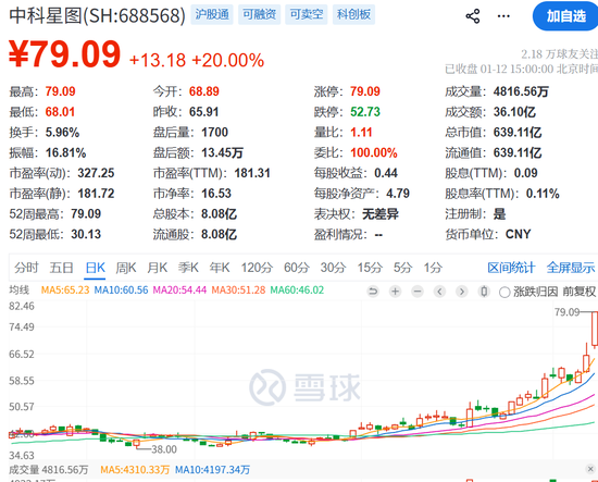 商业航天概念股风险提示_近期涨停股停牌核查_七月概念股