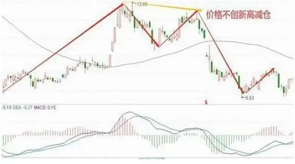 三线跟庄选股法_技术分析K线量趋势_主力分析盘口语言