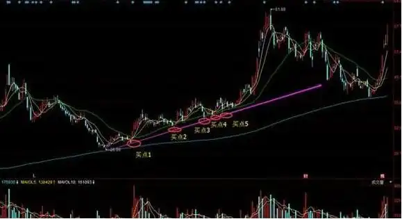 技术分析K线量趋势_三线跟庄选股法_主力分析盘口语言
