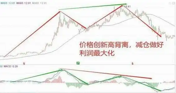 技术分析K线量趋势_主力分析盘口语言_三线跟庄选股法